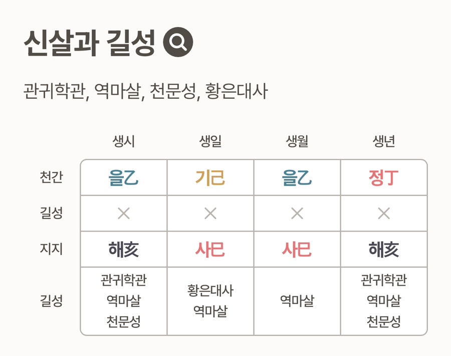 (주)네네여행 이미지