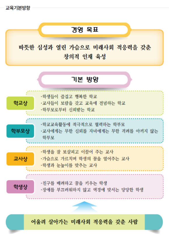 창원동백학교 이미지