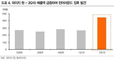와이지설비 이미지