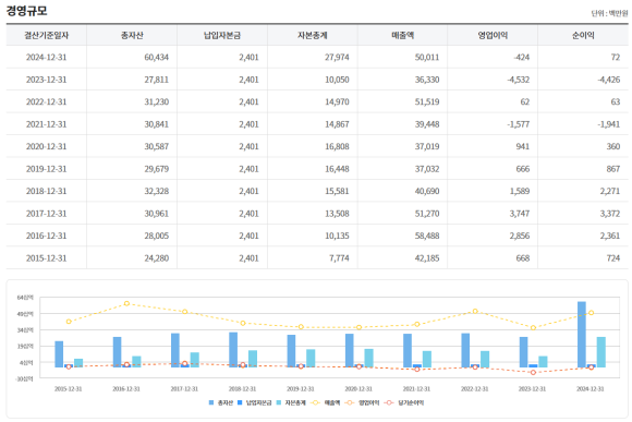 에스피엘(주) 이미지
