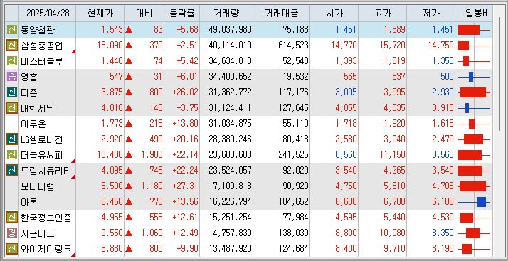 한국환경실업주 이미지
