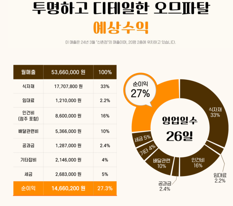 오므파탈 이미지