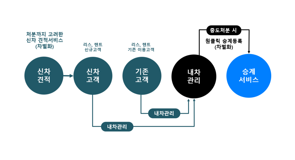 백문유통 이미지