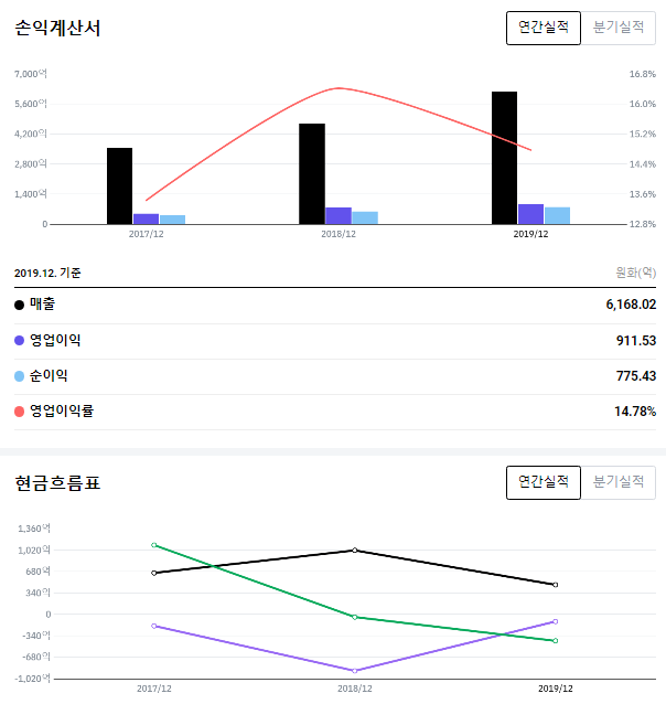 종합화장품 이미지