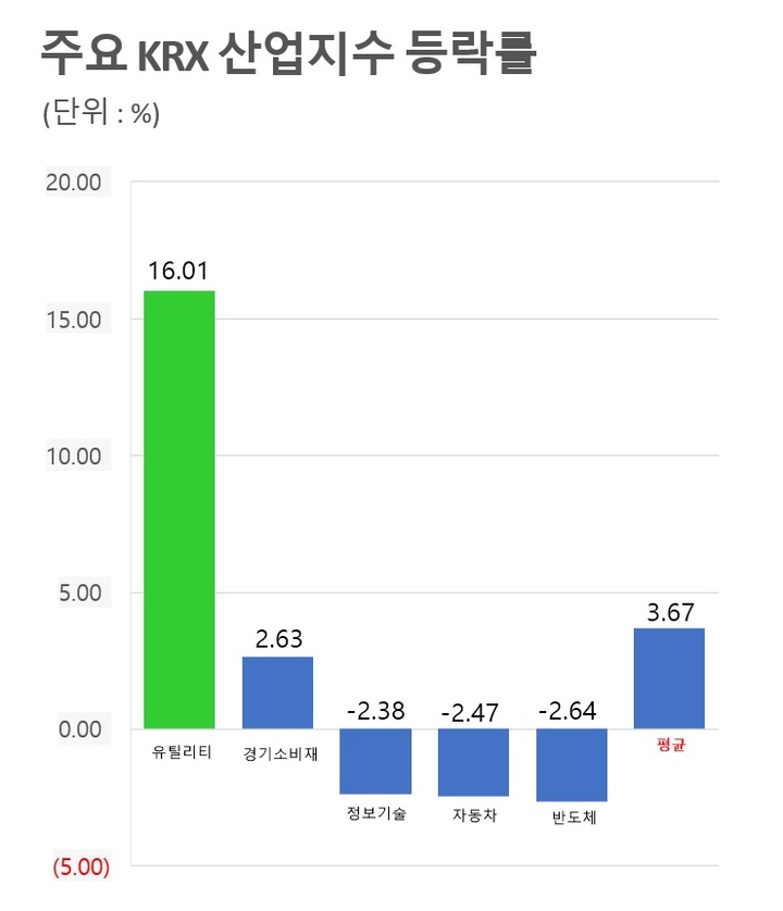 연일가스산업주 이미지