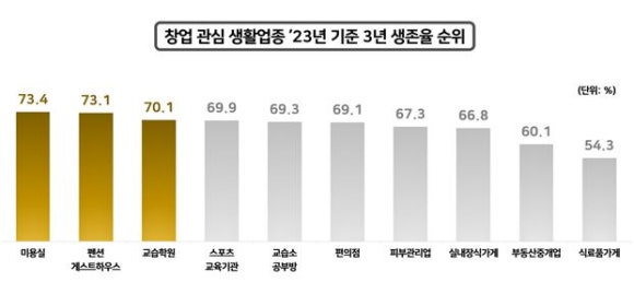 순미용실 이미지