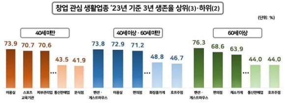 순게스트하우스 이미지