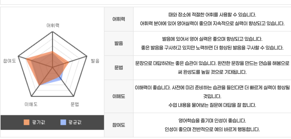 예리엘잉글리쉬전주점 이미지
