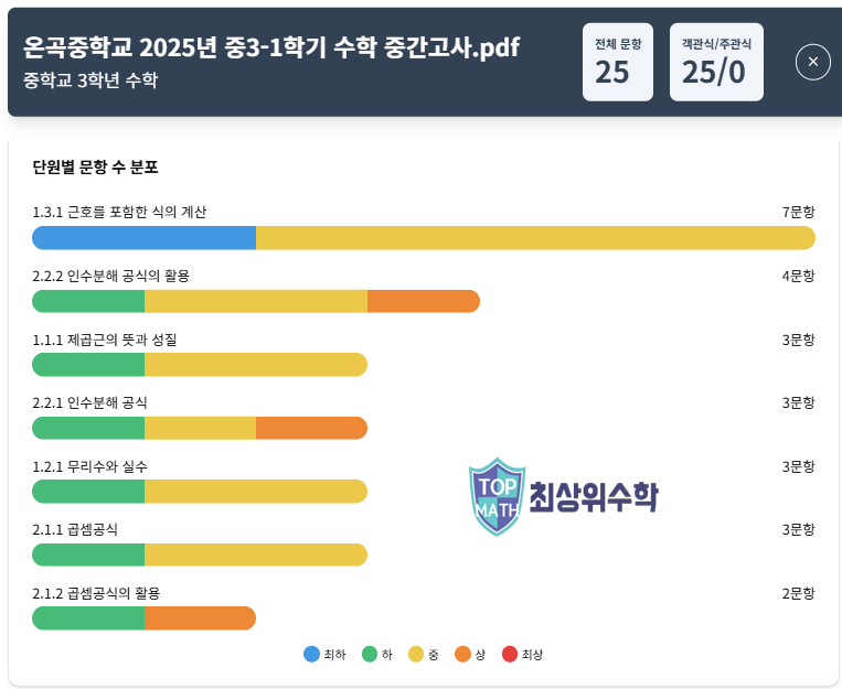온곡중학교 이미지