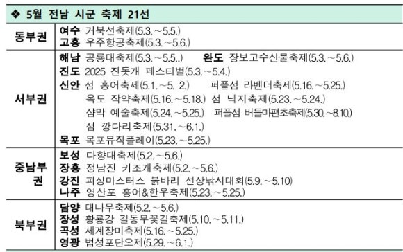 정남진피싱 이미지