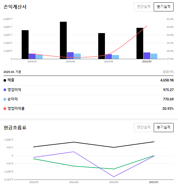 종합화장품 이미지