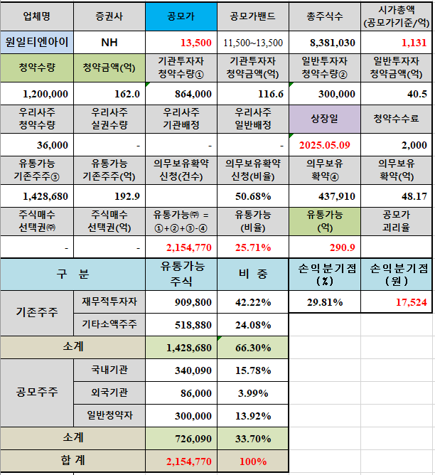 원일유통 이미지
