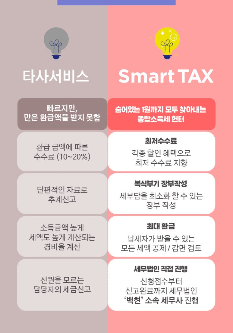 세무법인신원 이미지