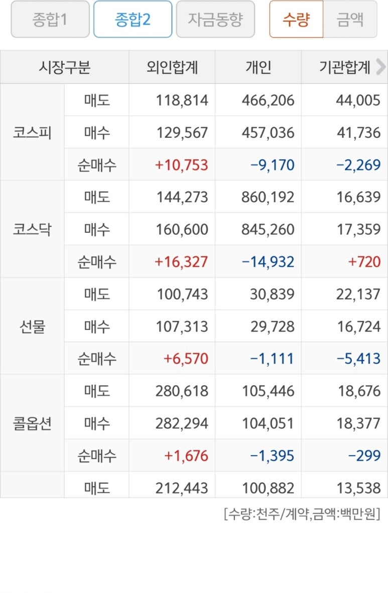 나우씨아이 이미지