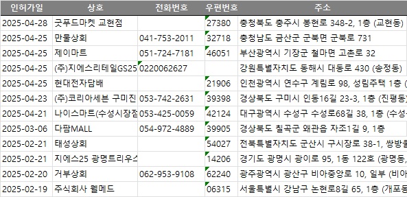 담배소매업소 이미지