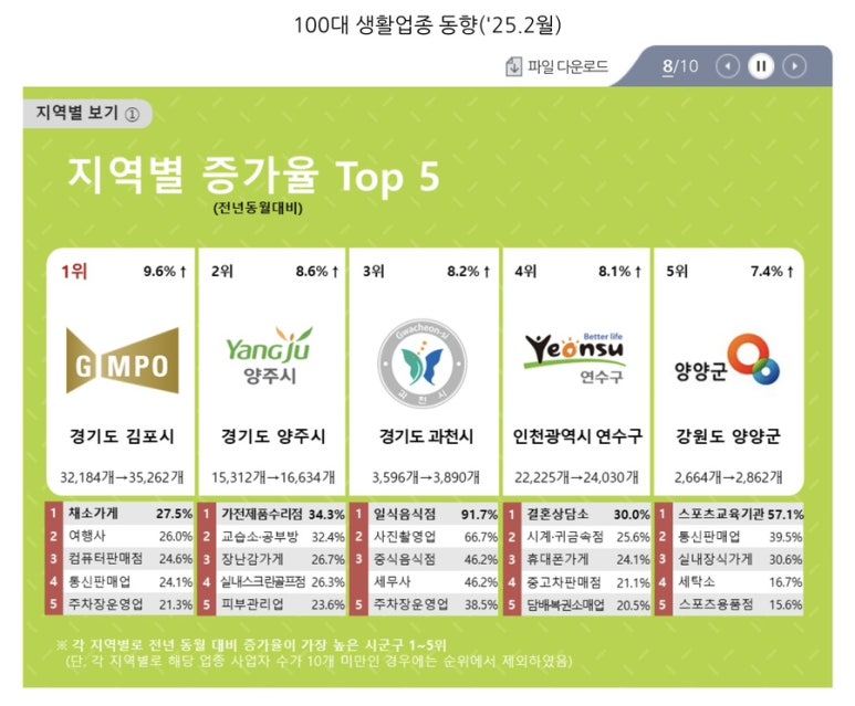 가전제품 수리업 이미지