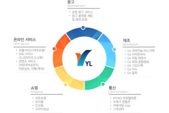 와이엘 이미지