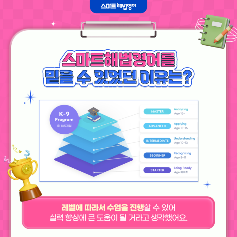 해법영어안산 이미지