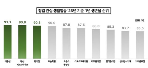 순게스트하우스 이미지