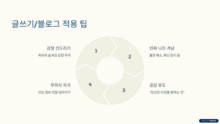 린드스트롬 이미지