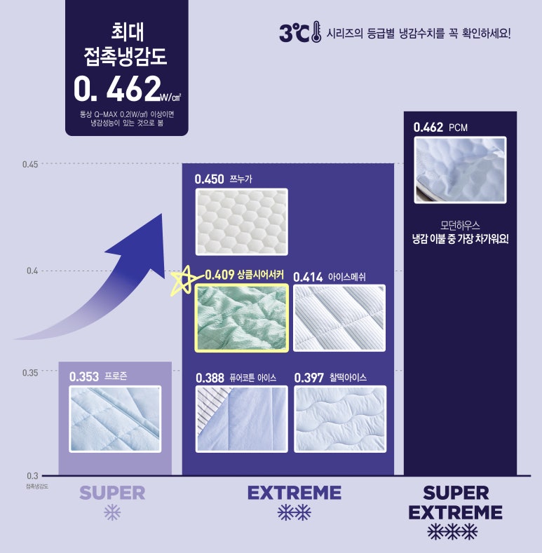 이불하우스 이미지