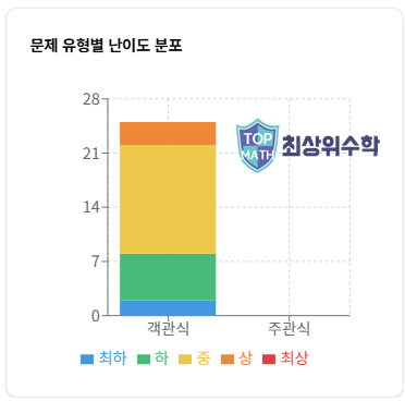 온곡중학교 이미지