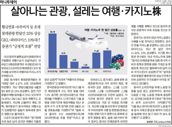 설레는 여행 이미지