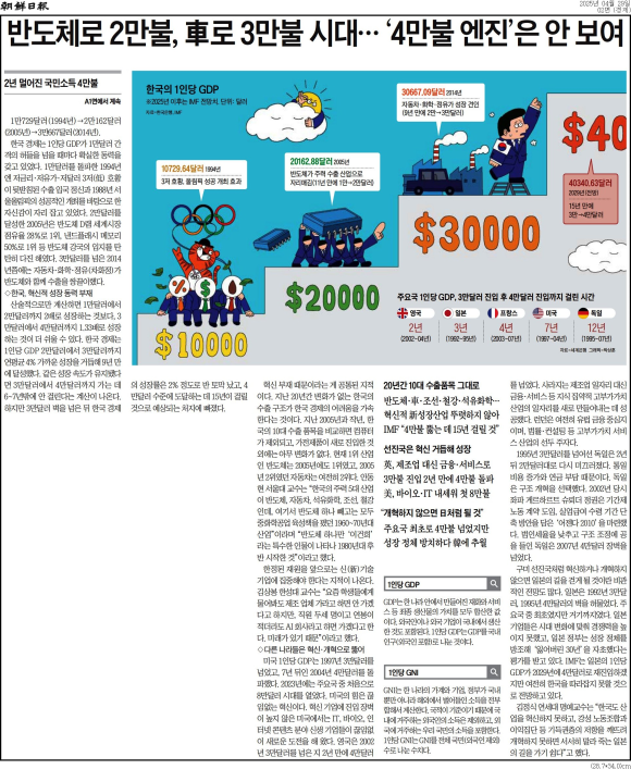 설레는 여행 이미지