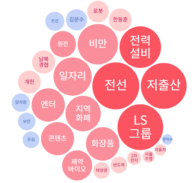 와이지통신 이미지