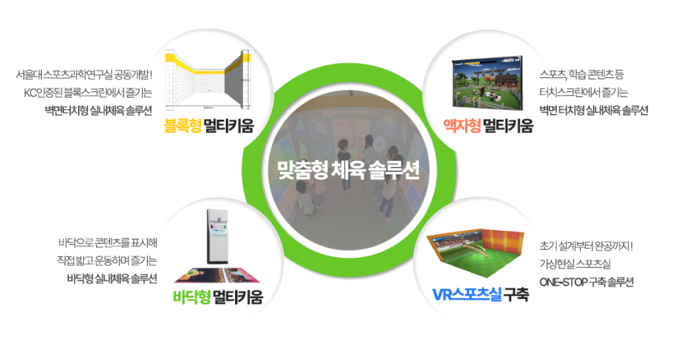 키움커뮤니케이션 이미지