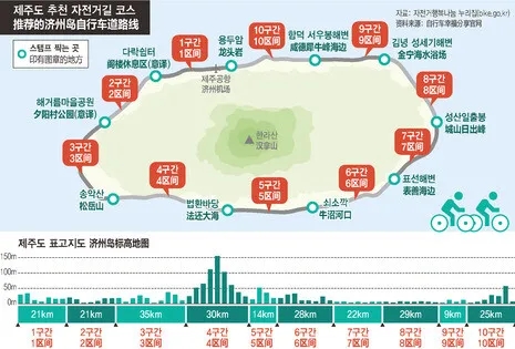 자전거마니아 이미지