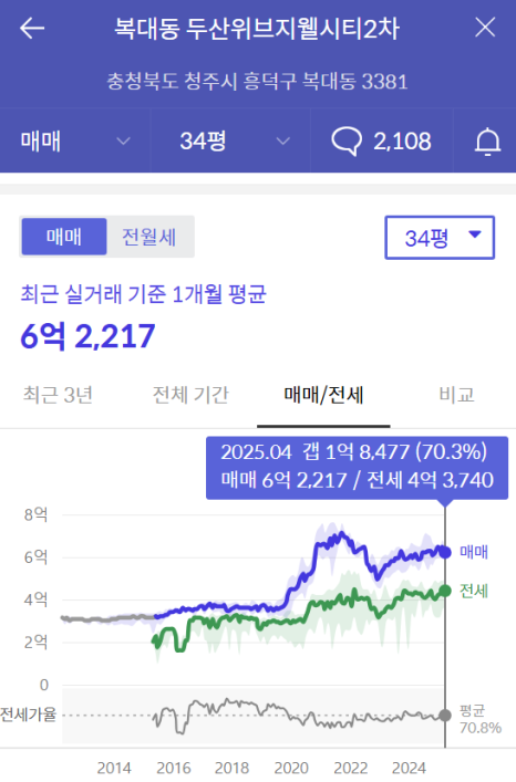현대지웰 이미지