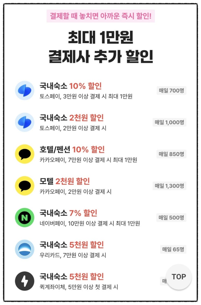 여기어때 이미지