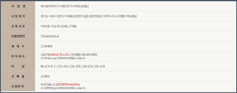 (주)디비건설 이미지