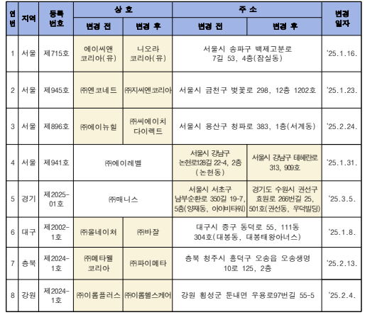 엔코네트 이미지