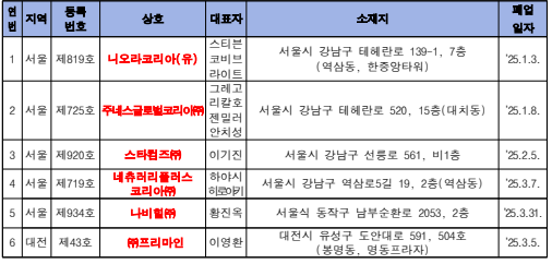 네츄러리플러스코리아㈜ 이미지
