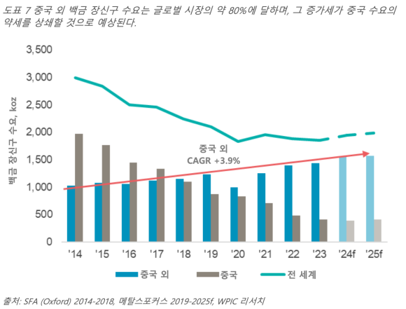 백금상회 이미지