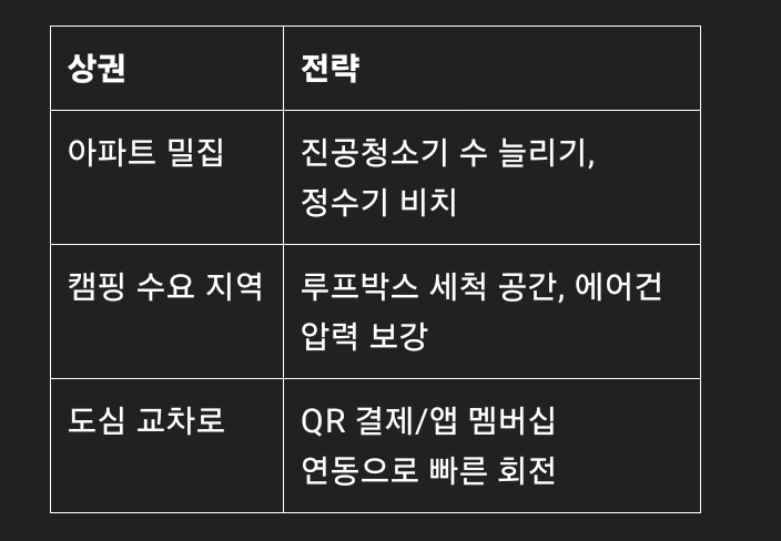 성실세차장 이미지