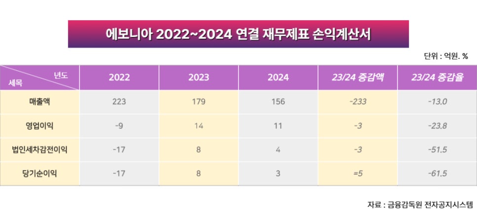 에보니아주 이미지