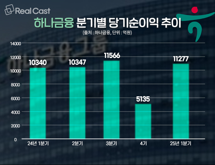 순영상회 이미지