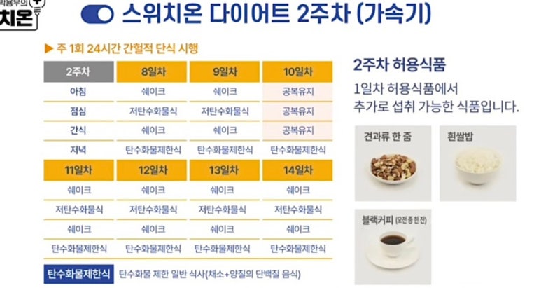 스위치온 이미지
