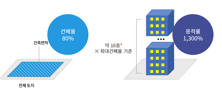 칠성다방 이미지
