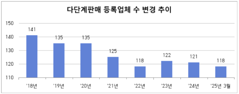 네츄러리플러스코리아㈜ 이미지