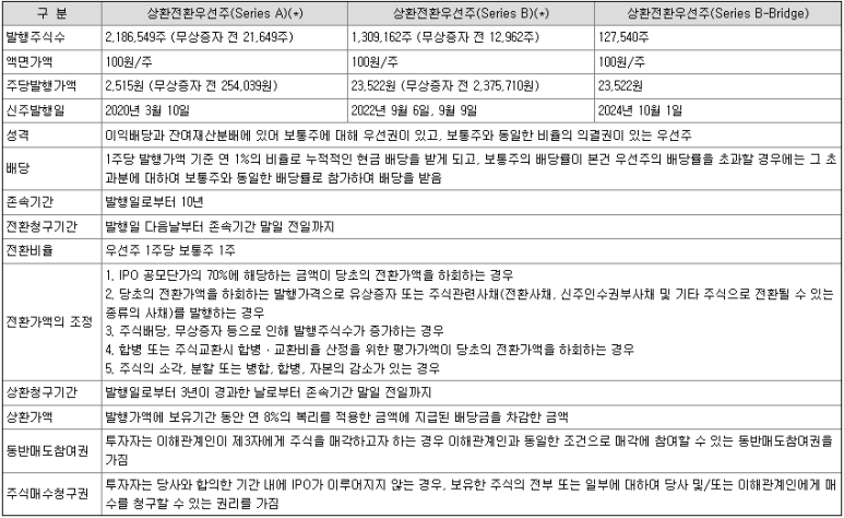 티케이인베스트먼트 이미지