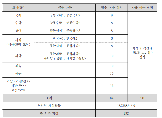 더레전드학원 이미지