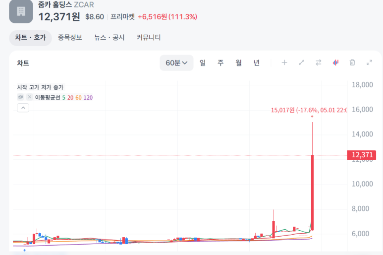 줌카 이미지