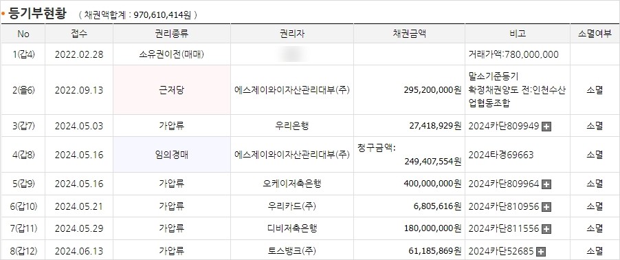제이와이자산관리 이미지