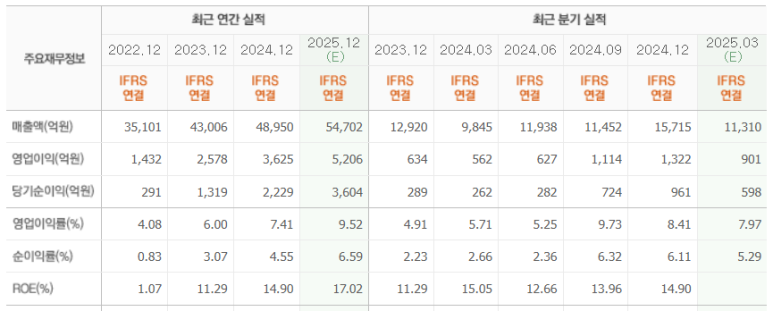 주성에너지 이미지