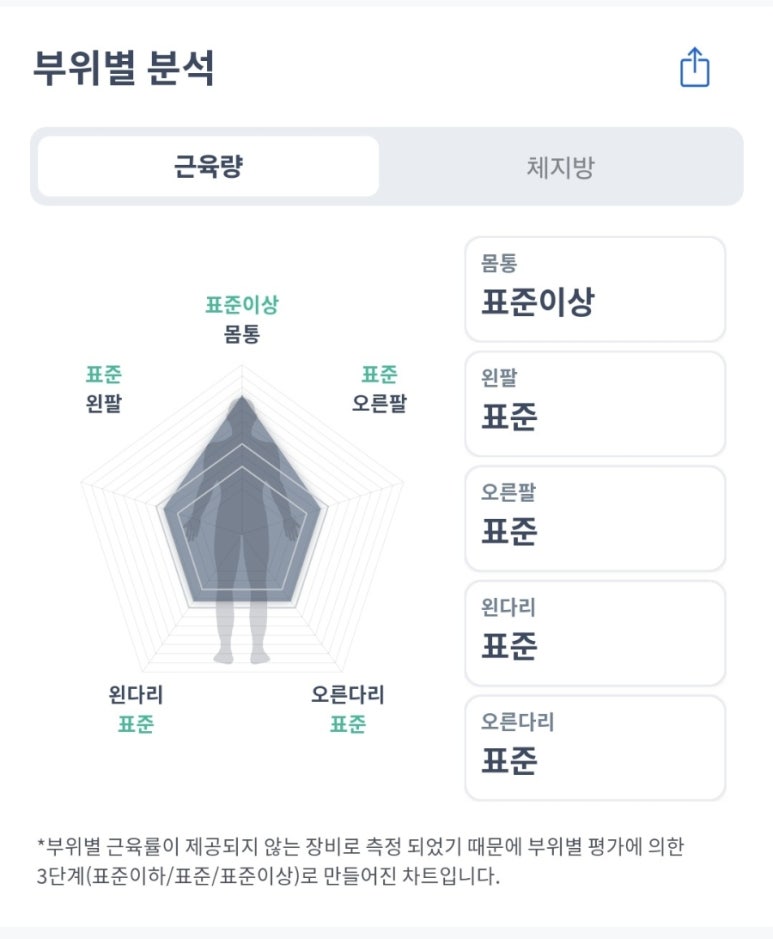 운동생활 이미지