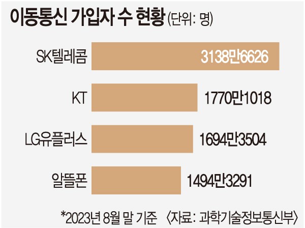 주니통신 이미지